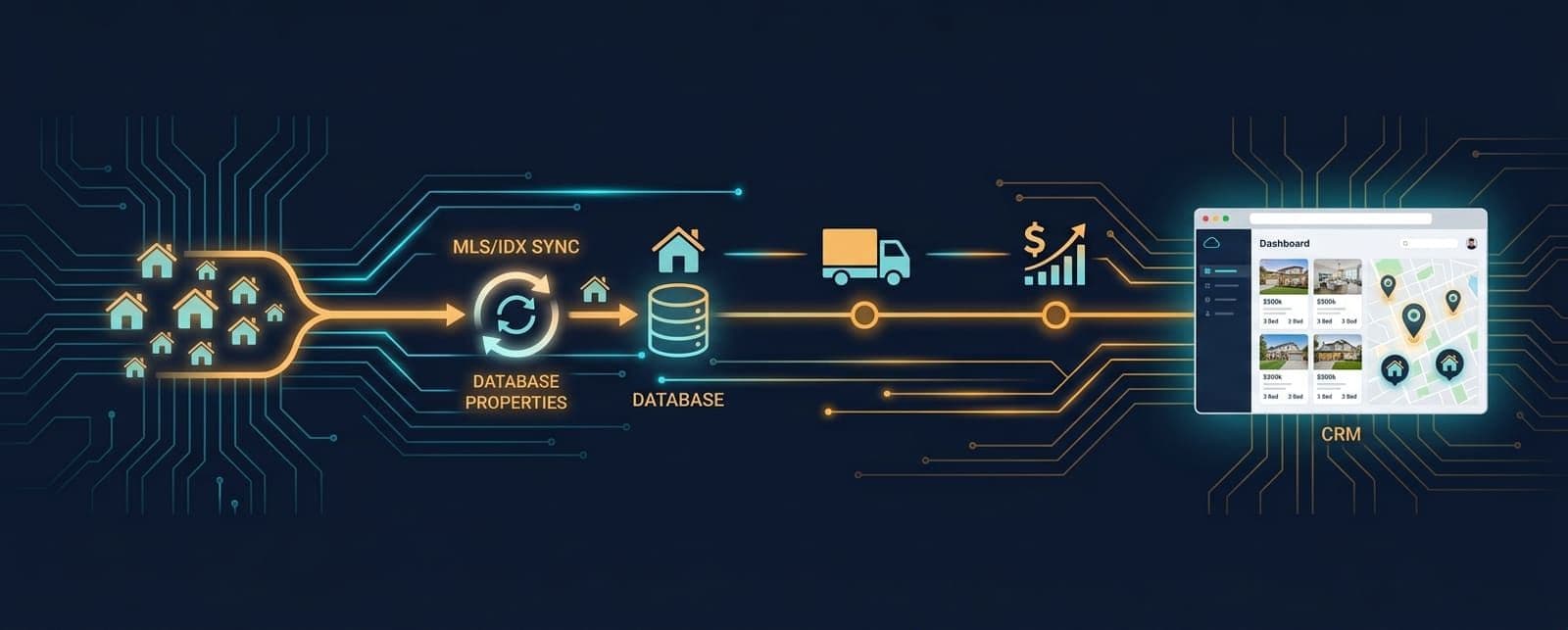 MLS Integration for Real Estate CRMs: A Practical Guide