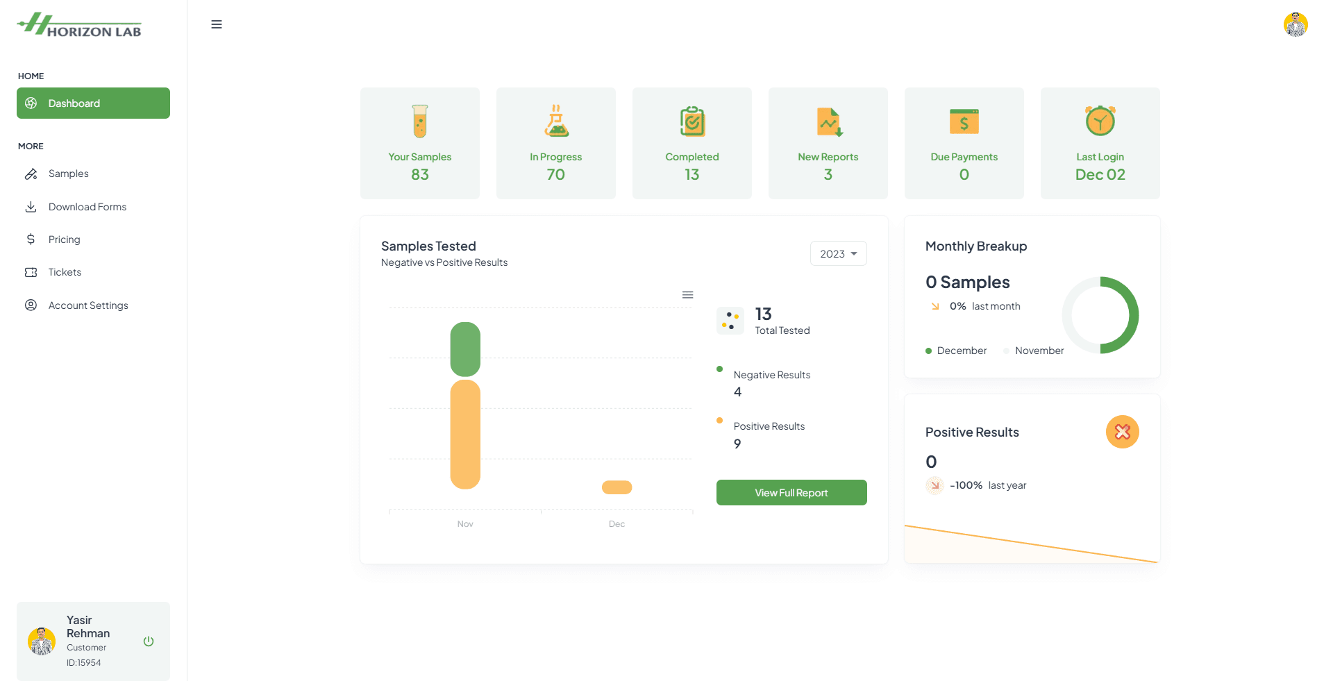 Horizon Lab — Testing Management System