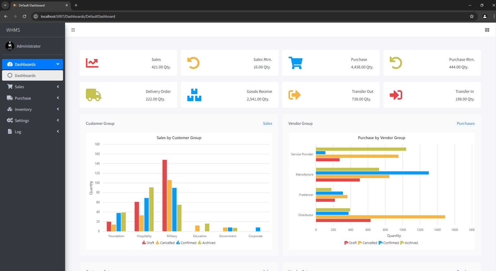Warehouse Inventory Management System (WHMS)