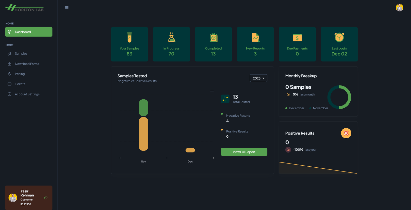 Horizon Lab — Testing Management System 5