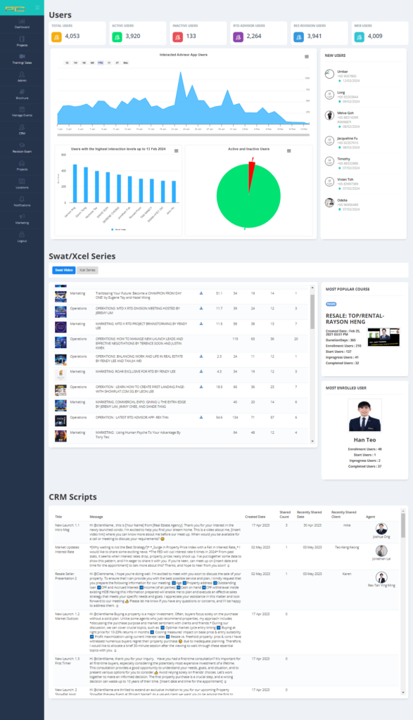 rtdhuttons dashboard yasirrehman